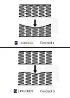 Bed Contract 1 Hilding Anders, 160x200