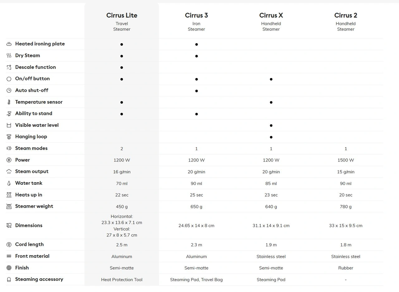 Steamer portabel - Steamery Cirrus 2, Grå